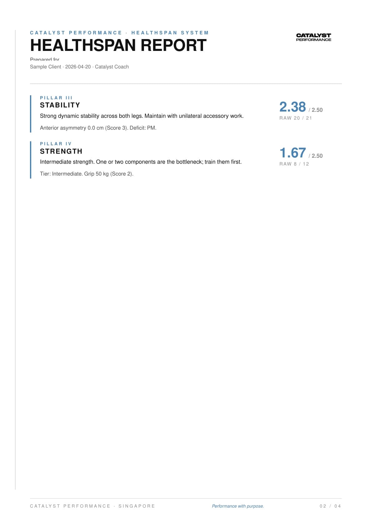 Catalyst Healthspan Report, Page 2: Stability and Strength pillar detail