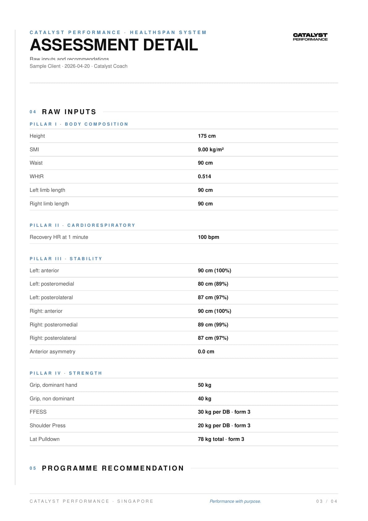 Catalyst Healthspan Report, Page 3: Raw inputs from your assessment (BIA, Y-Balance, MPSA scores)