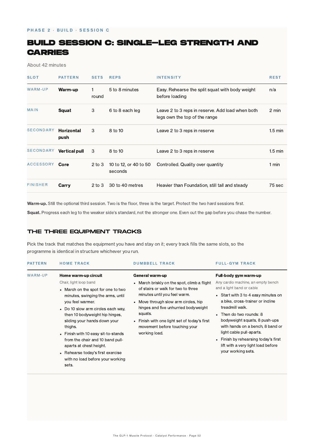 A training session page showing the prescription table and the three equipment tracks
