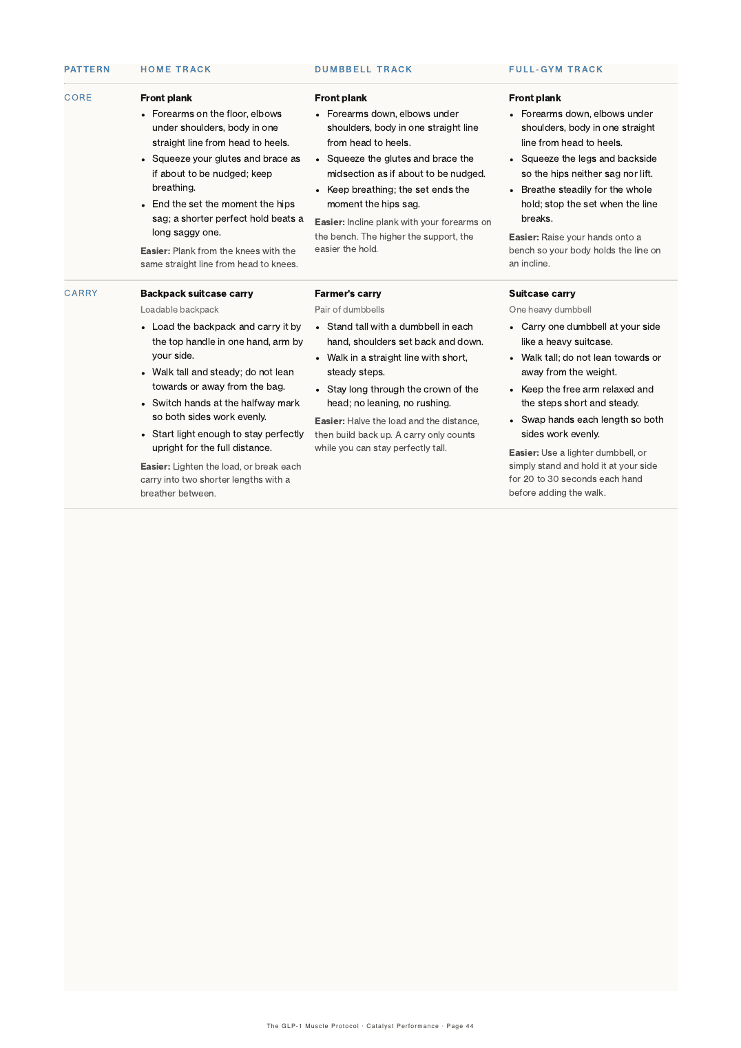 A page showing each movement in home, dumbbell and full-gym versions