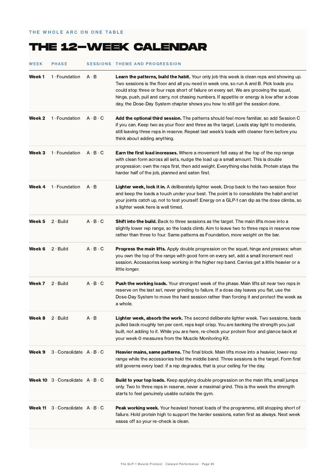 The 12-week calendar page mapping every week of the programme