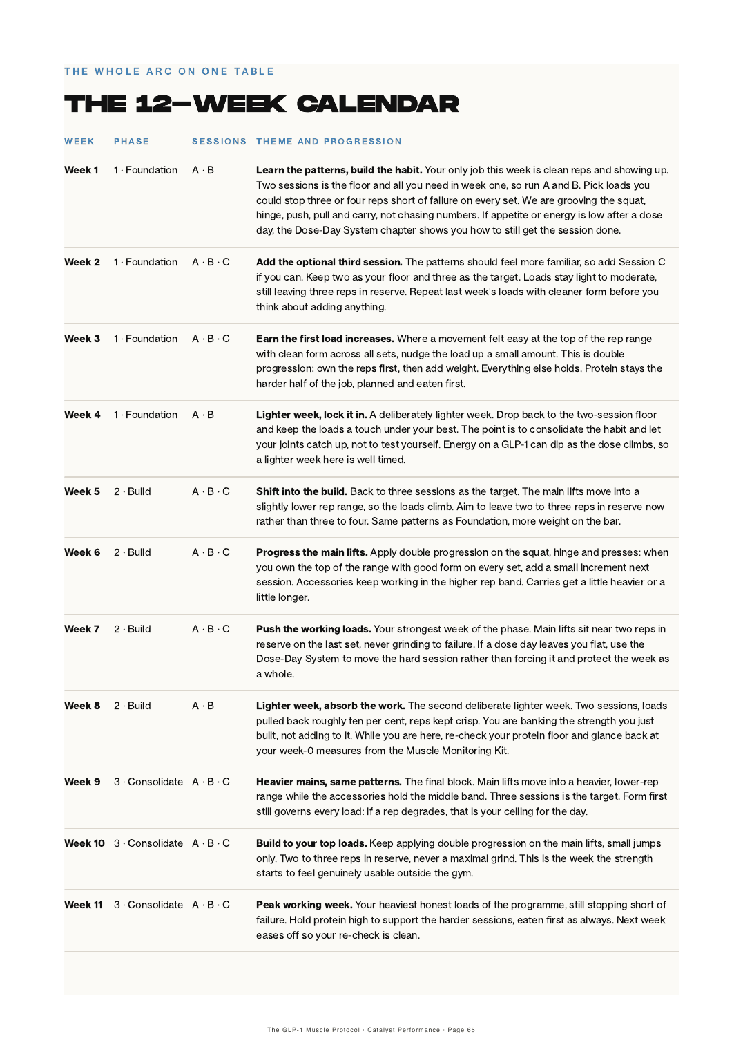 The 12-week calendar page mapping every week of the programme