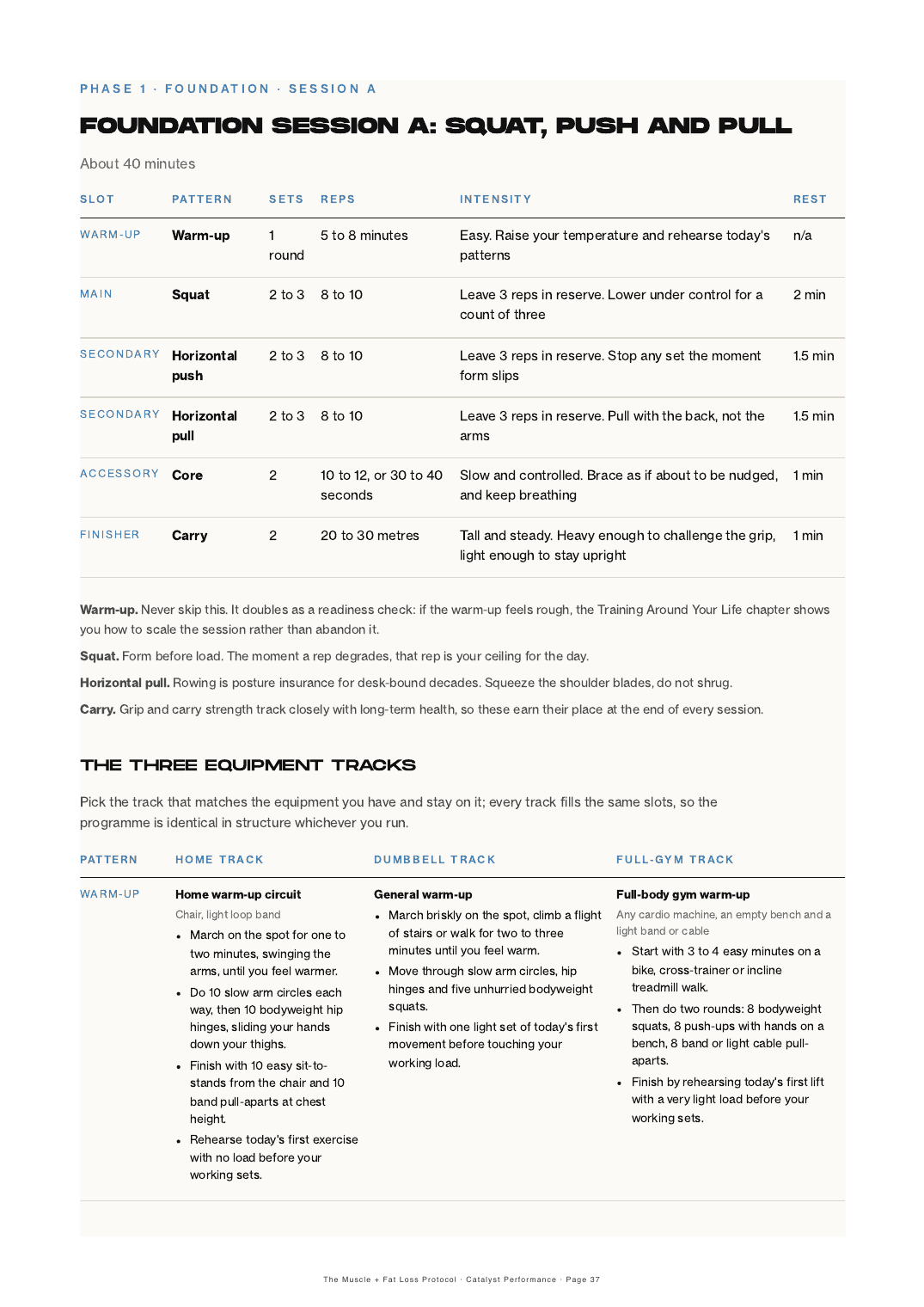 A training session page showing the prescription table and the three equipment tracks