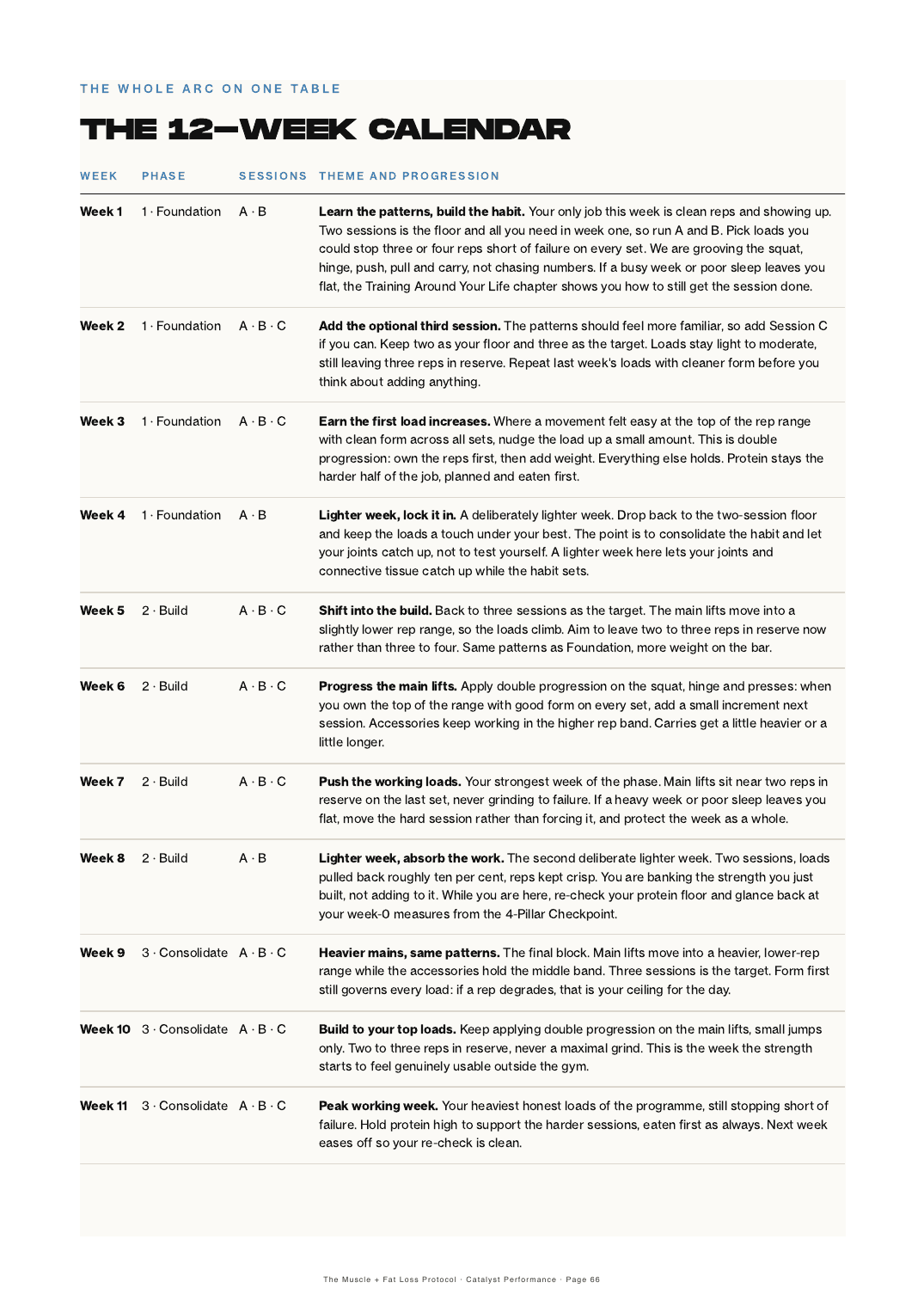The 12-week calendar page mapping every week of the programme