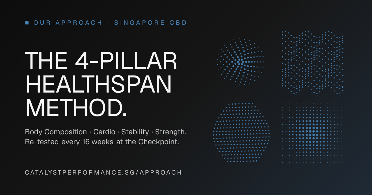 Our Approach, The 4-Pillar Healthspan Method | Catalyst Performance